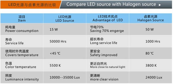 激安歯科手術用ライト・手術用照明器CX249-3(4本LED冷光)