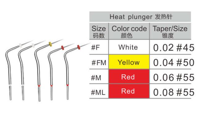 激安歯科根管材料電気加熱注入器C-Fillα pack&β pack