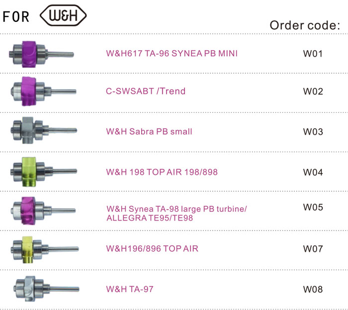 激安高速ハンドピース用カートリッジ W&Hと互換